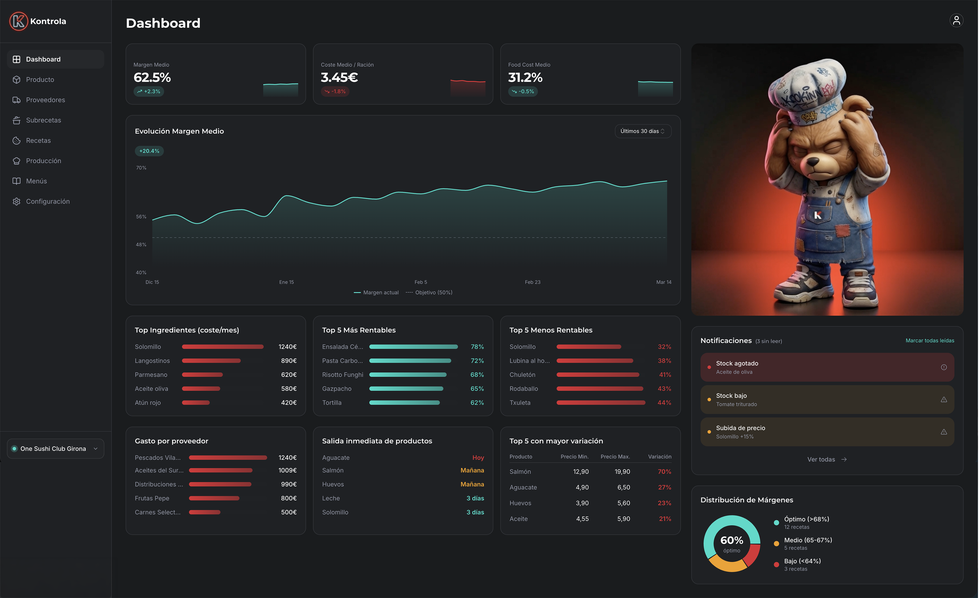 Dashboard Kontrola